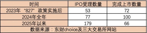 翻乐股 A股IPO受理回暖 一、二级市场良性循环渐成