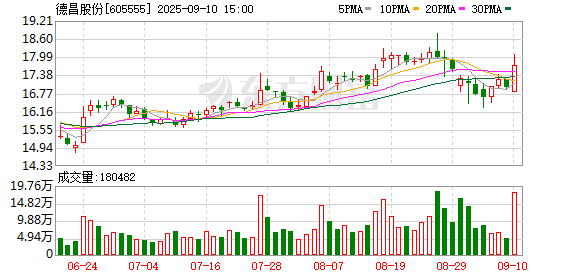 淘配网配资 德昌股份上半年营收增长11% 前瞻布局人形机器人业务
