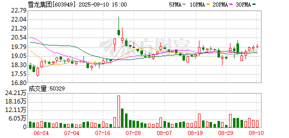 屿科配资 核心产品量利齐升 雪龙集团上半年扣非净利润增长47.36%